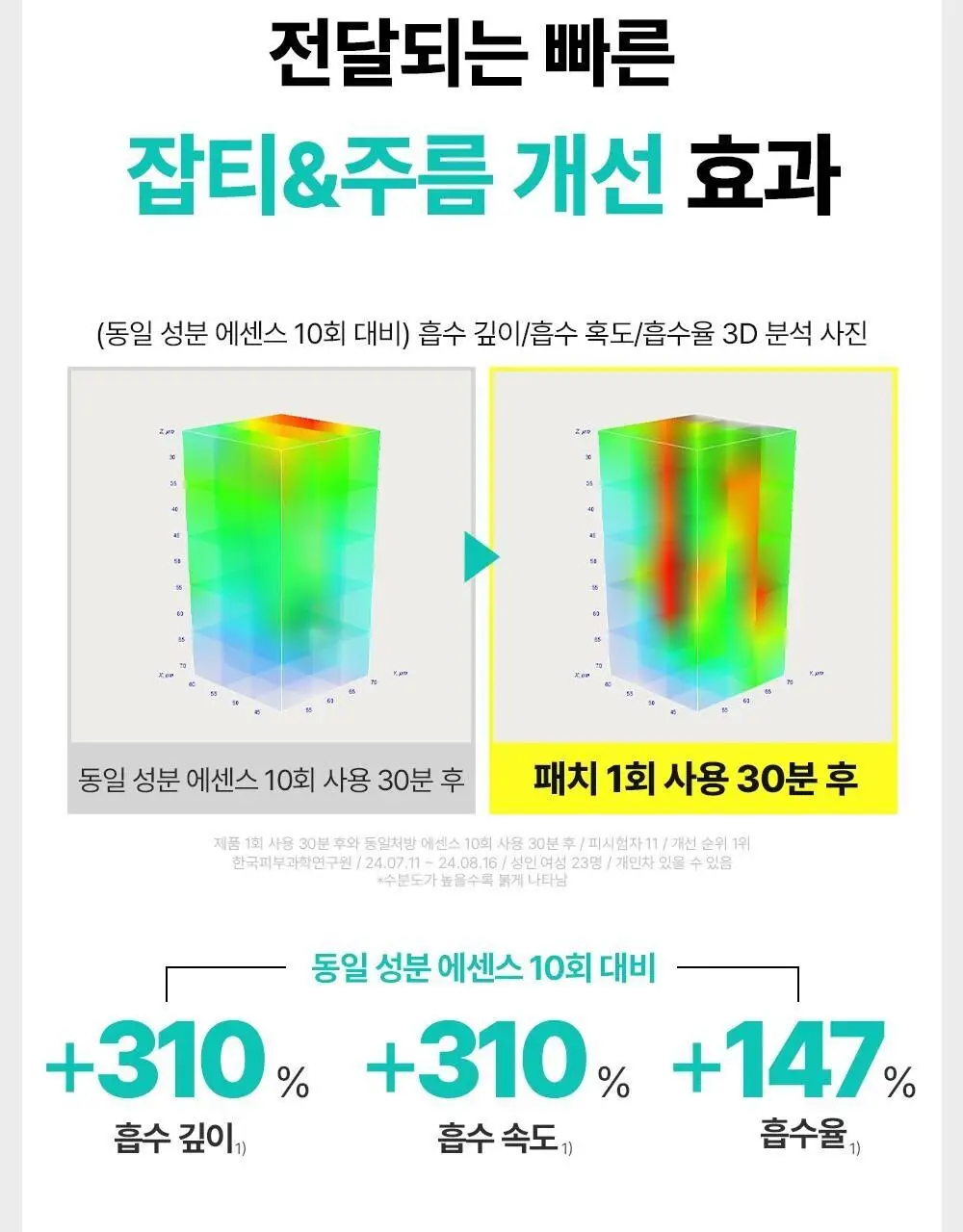 [아이백패치] 더마펌 비타액티브 마이크로크리스탈 패치플러스 3종 택1 상세페이지 16